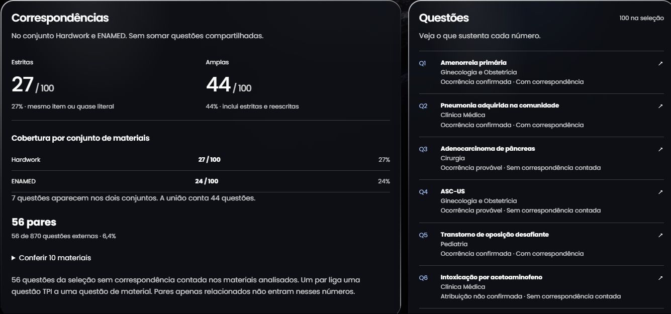 Painel real de correspondências, com 27 estritas, 44 amplas e a sobreposição entre os materiais