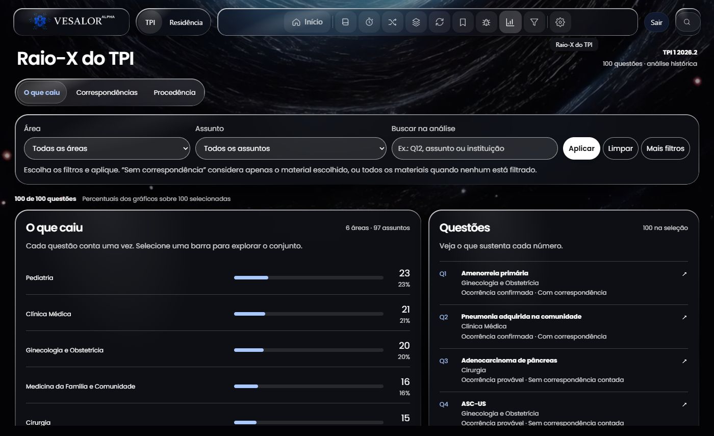 Raio-X do TPI na Alpha 1.21, com filtros e distribuição dos assuntos da prova