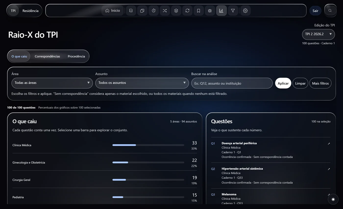 Tela real do Raio-X do TPI 2 2026.2 no Vesalor, em tema escuro, com áreas, assuntos e questões da análise